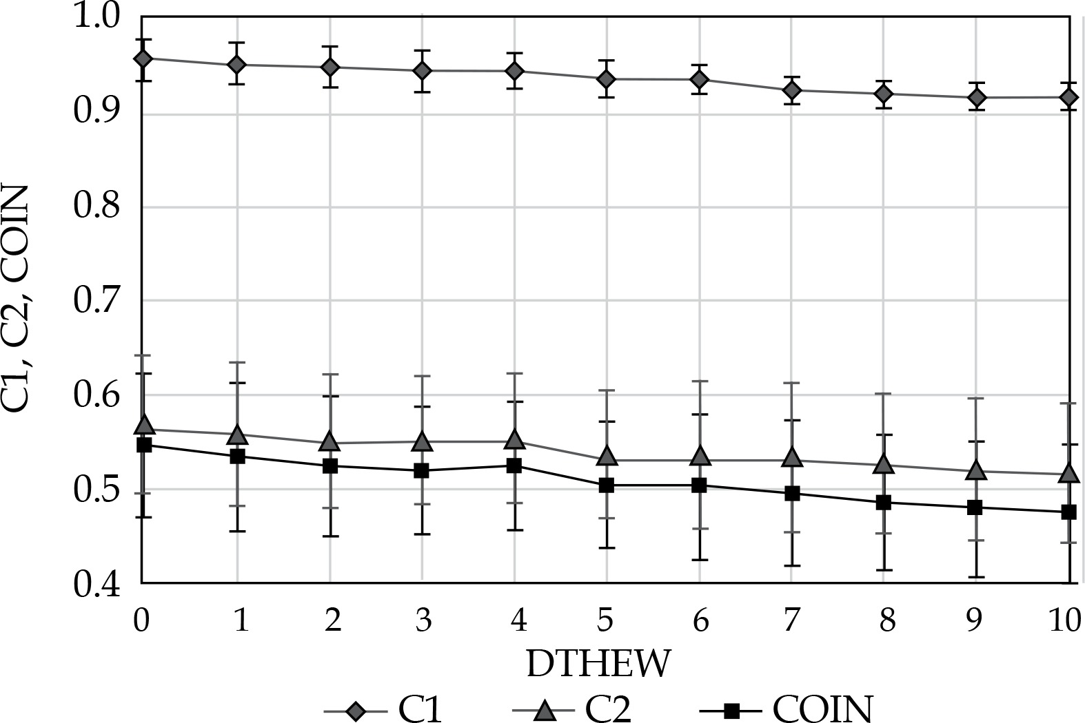 Influence of dwell time homogeneity error weight parameter on treatment plan quality in inverse