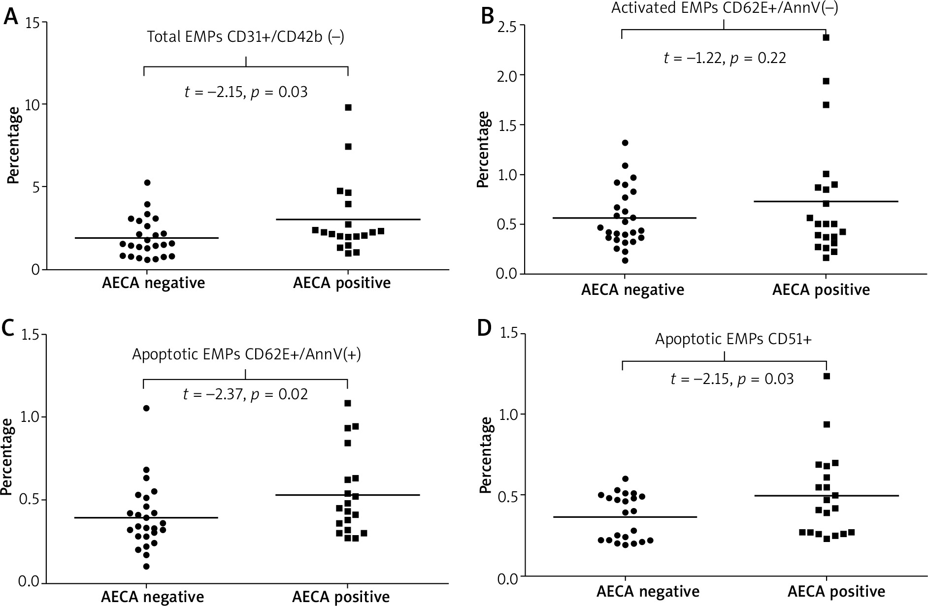 Antiendothelial cell antibodies are associated with apoptotic